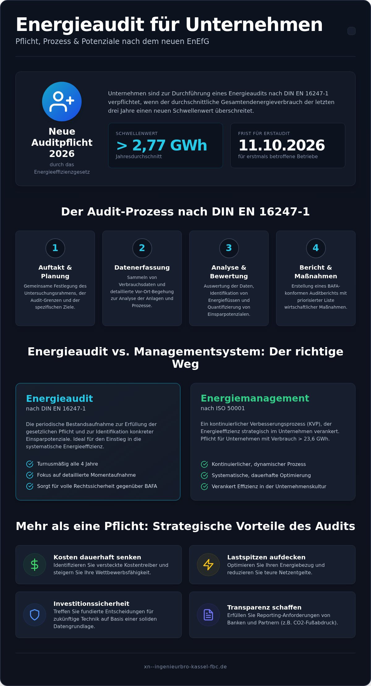 Energieaudit für Unternehmen