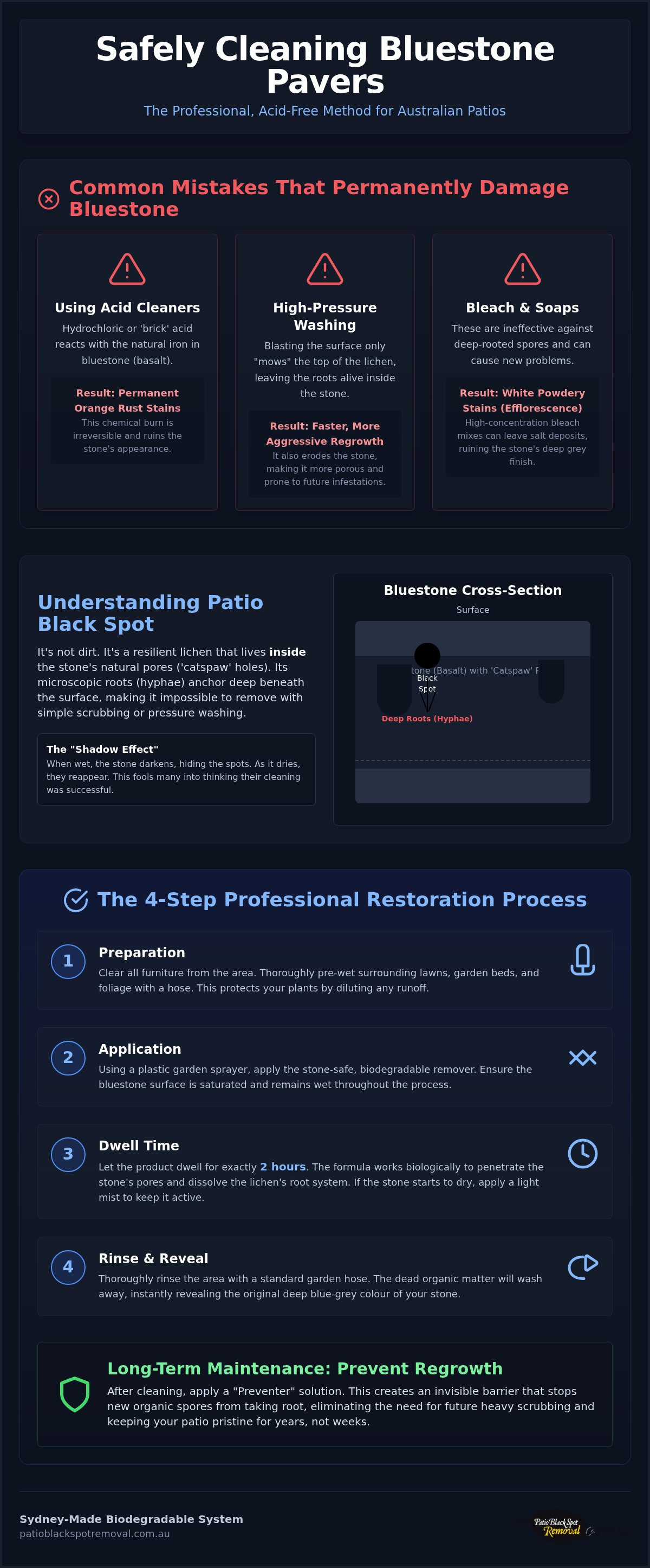 How to clean bluestone pavers australia
