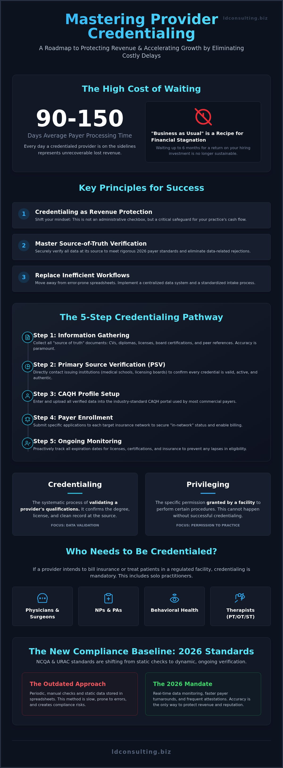 Healthcare provider credentialing