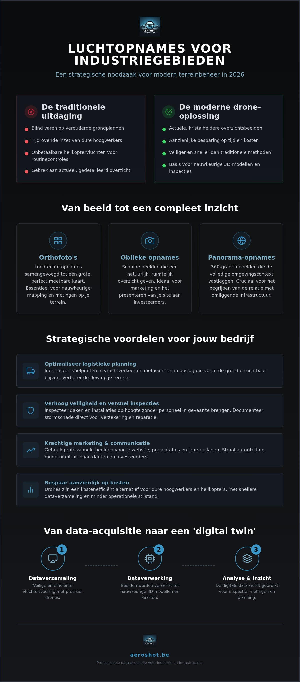 Luchtopname industriegebied
