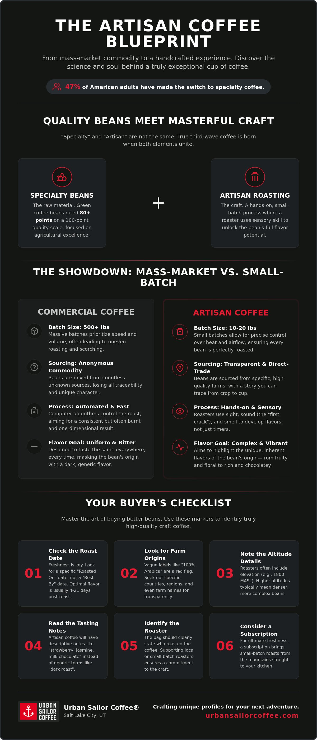 Artisan coffee