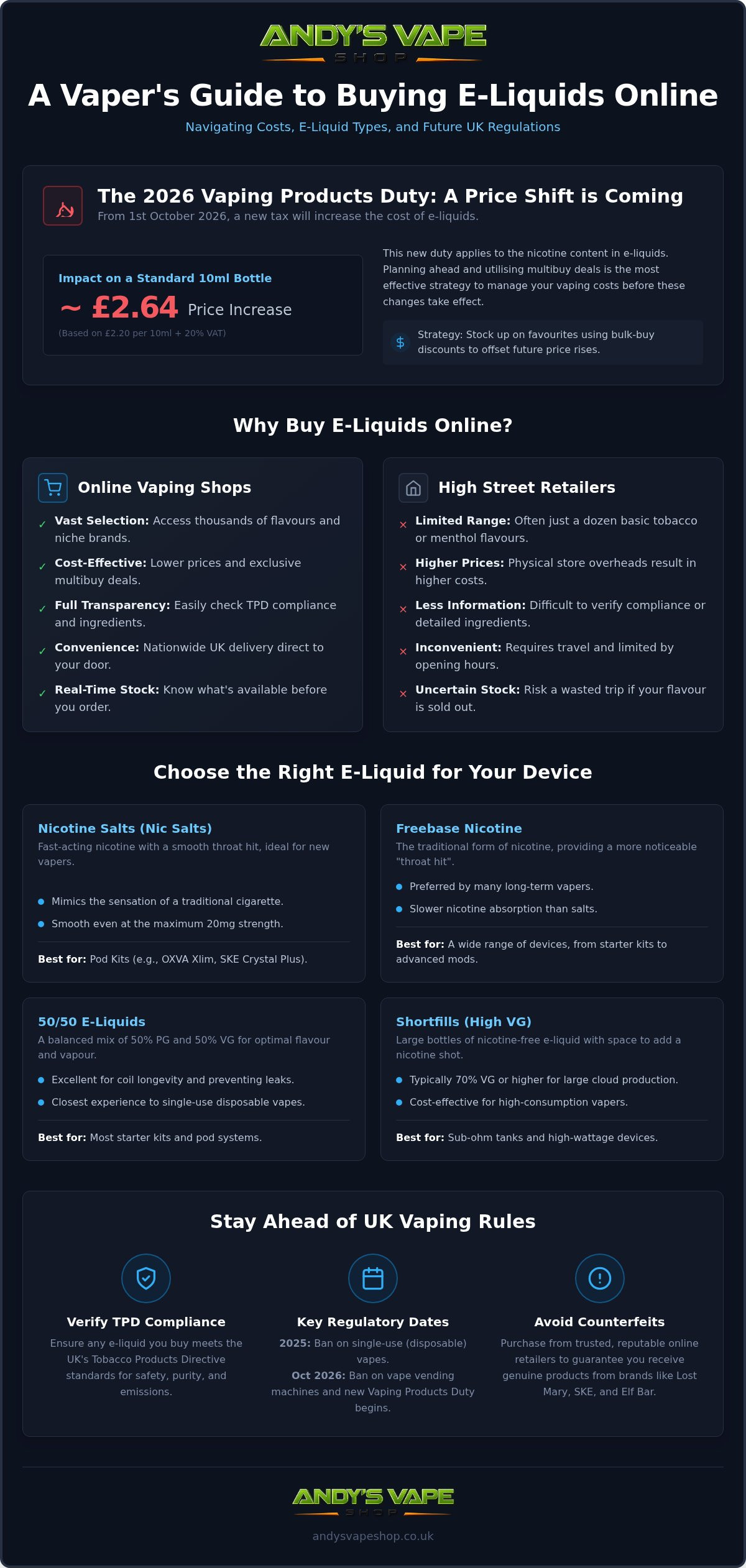 Buy e liquids online UK