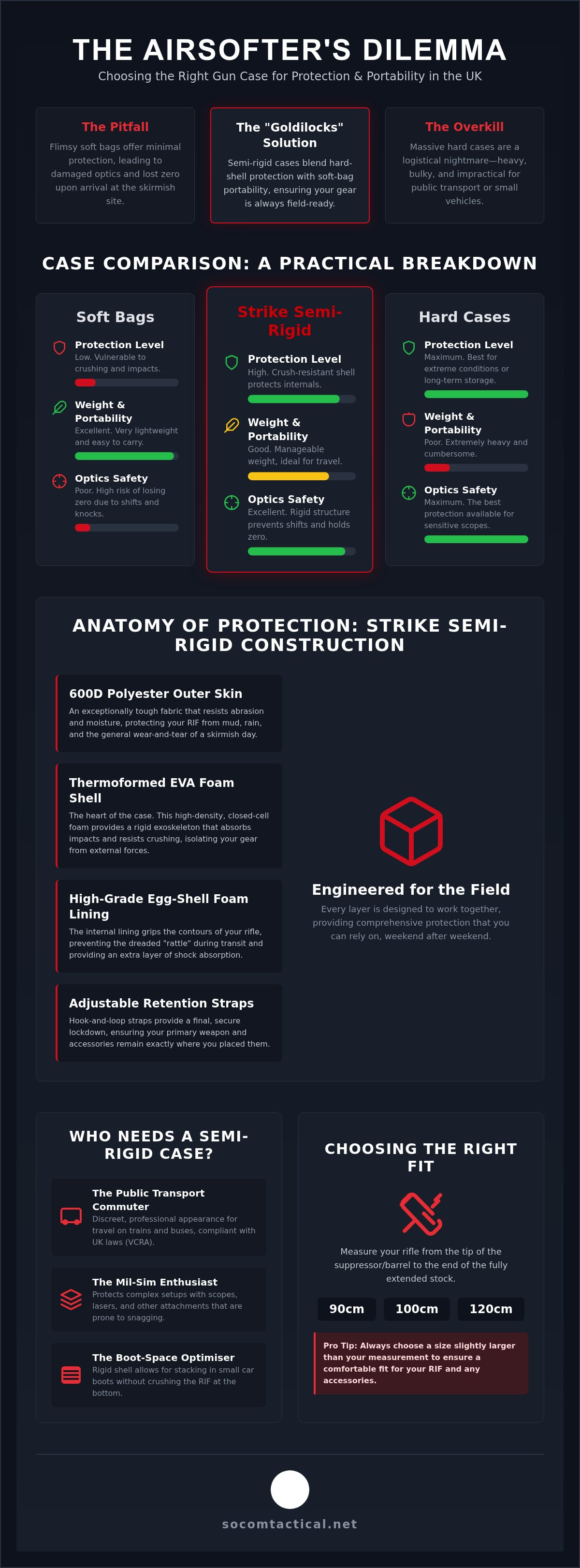 Strike Gun Semi-Rigid Gun cases