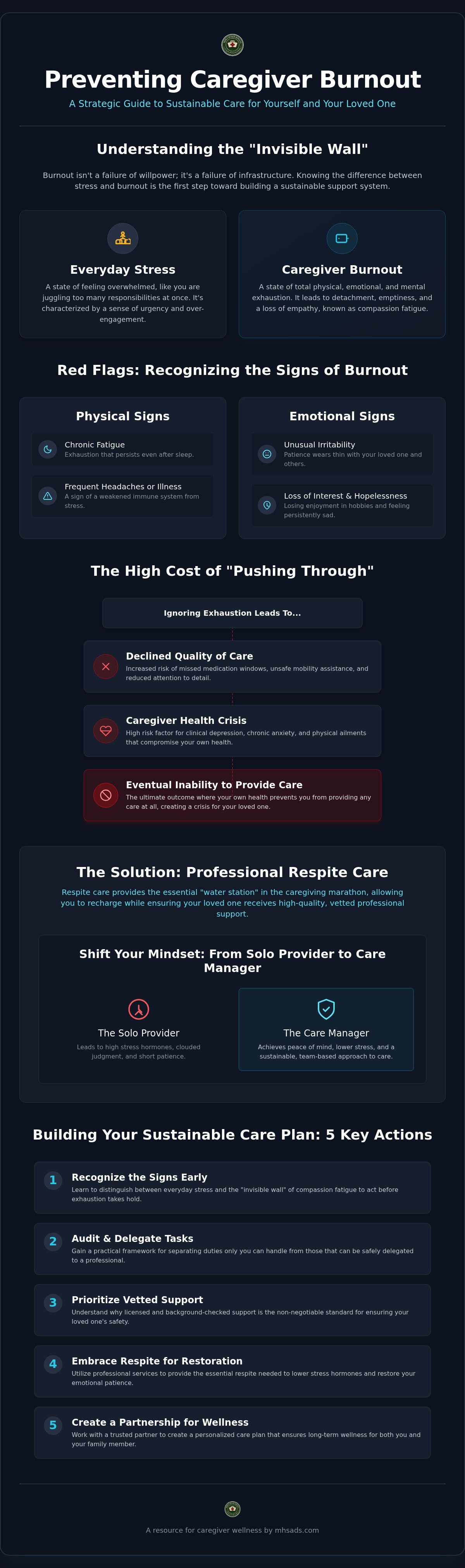 Preventing caregiver burnout services
