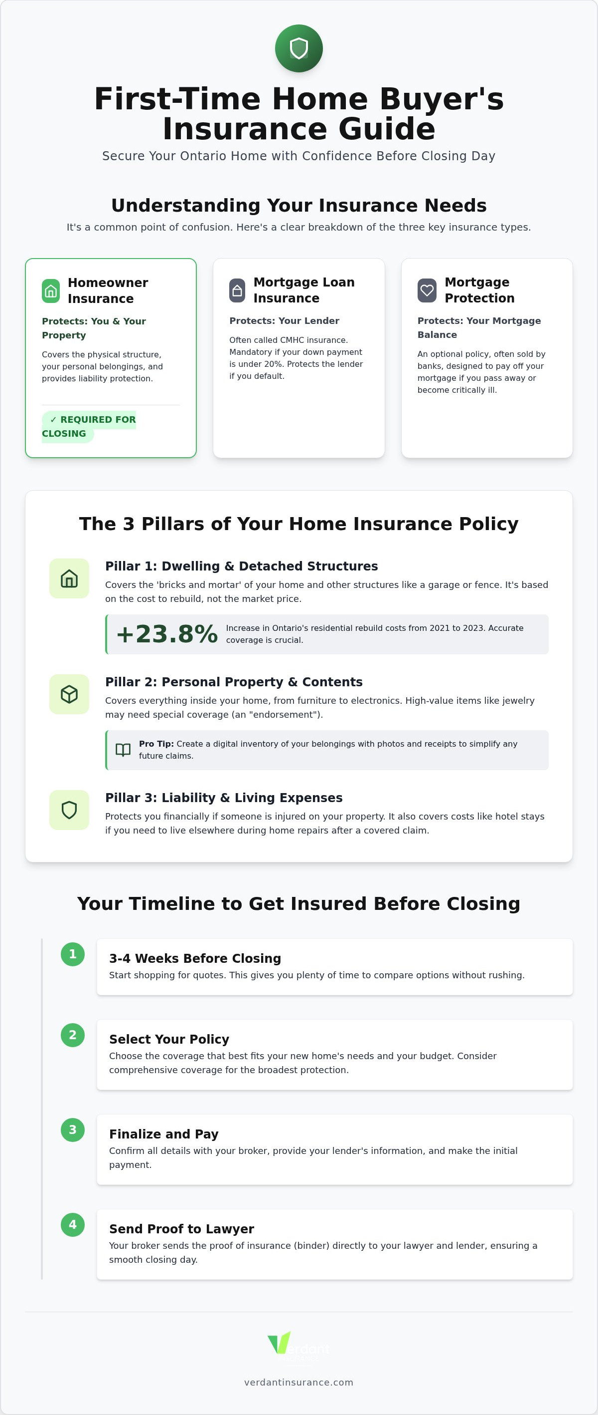 Home insurance for first time buyers