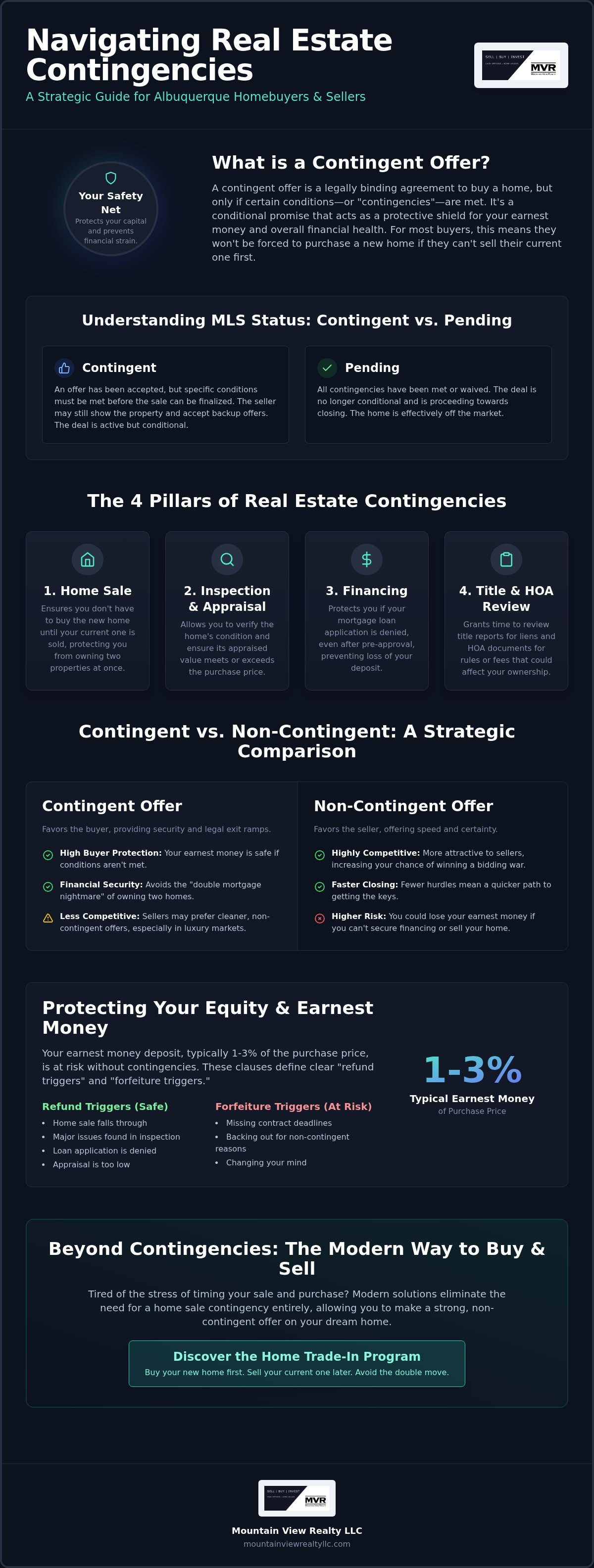 Contingent offer on a house