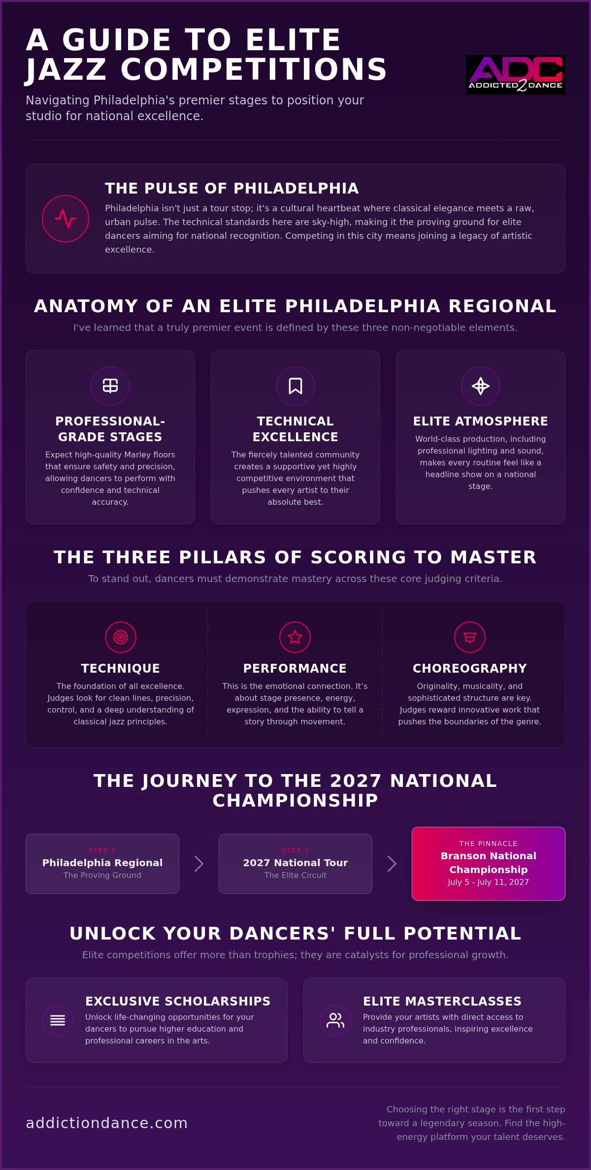 Jazz dance competitions in Philadelphia