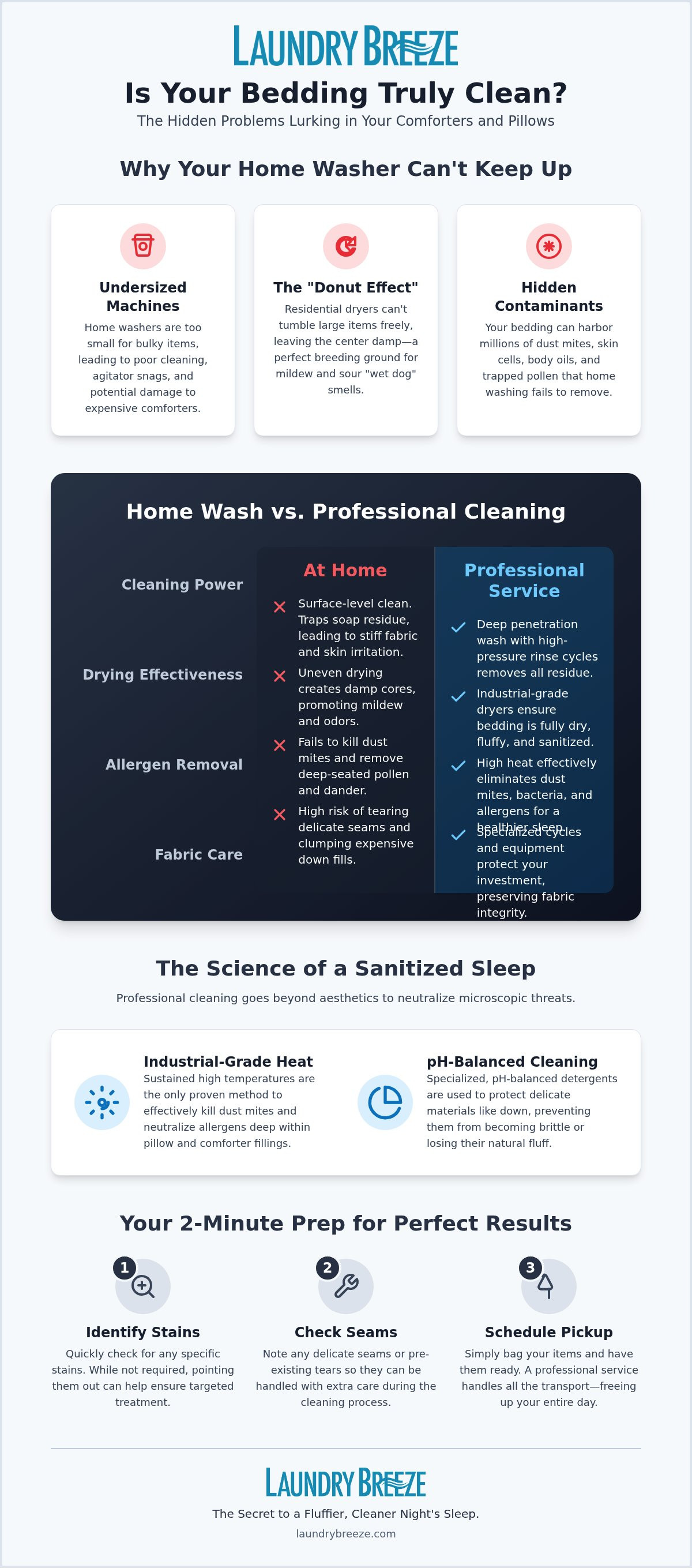Comforter Pillow & Bedding Cleaning Service in Pico-Robertson & Beverlywood