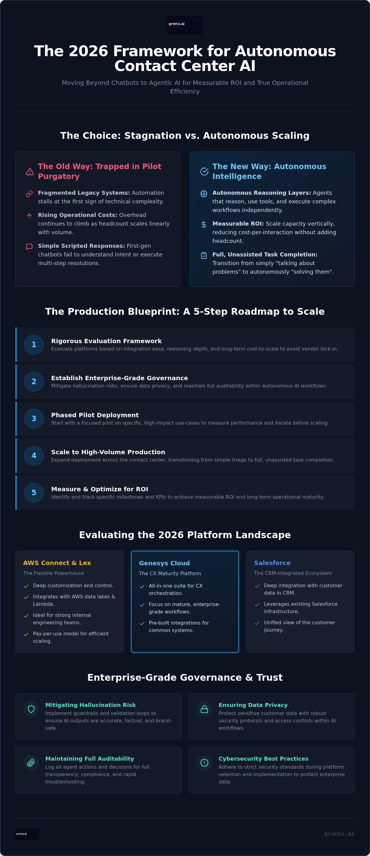 Agentic ai for contact center efficiency