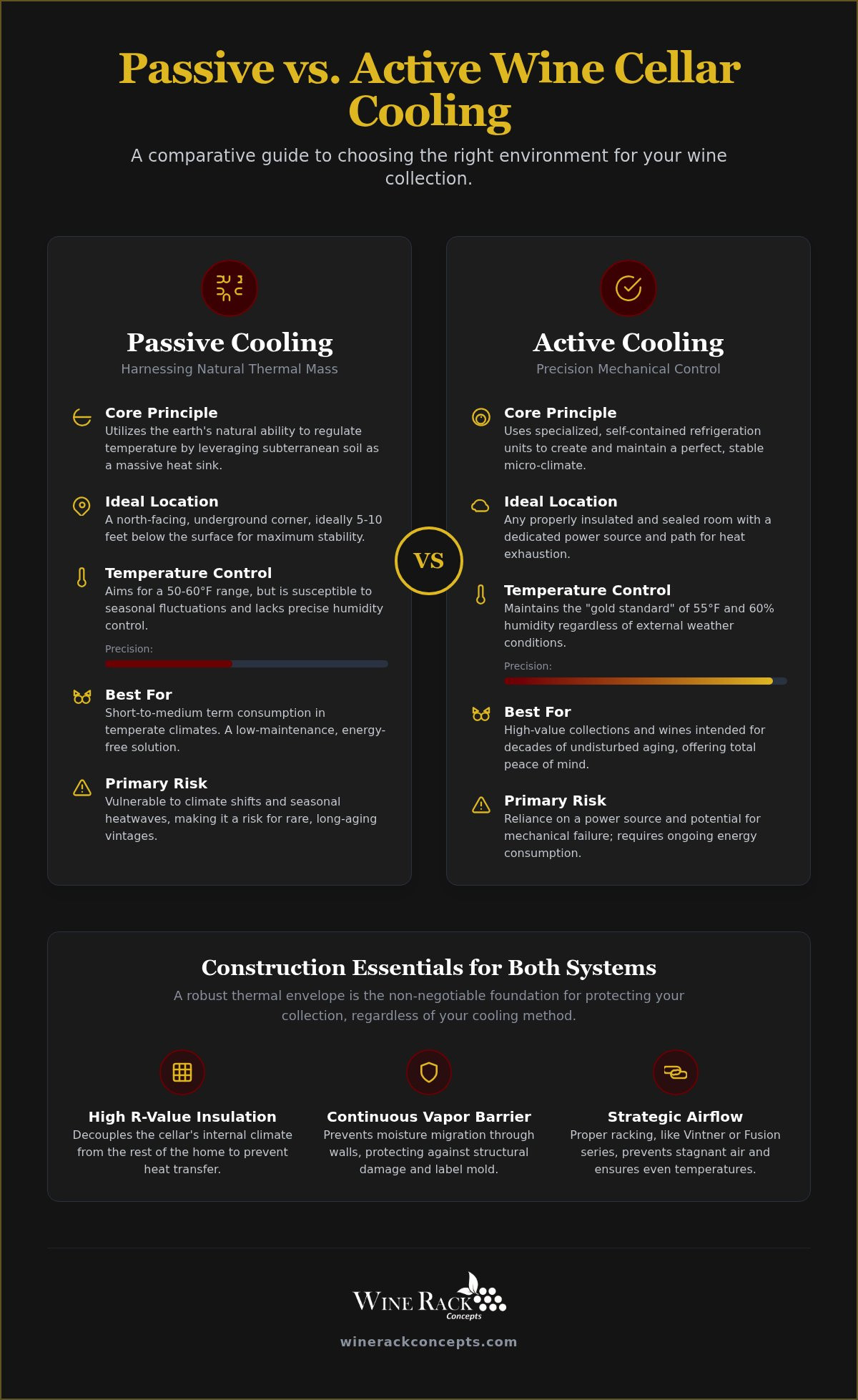 Passive vs active wine cellar cooling