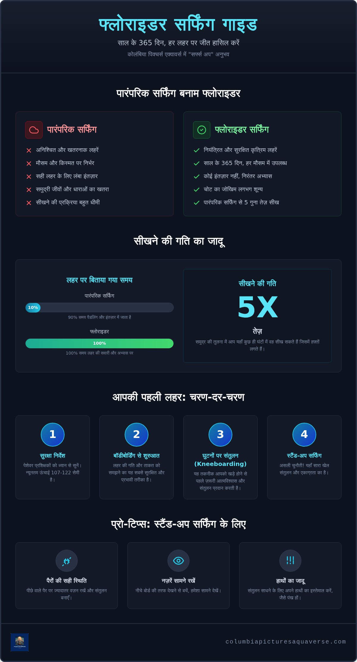 पटाया में फ्लोराइडर सर्फिंग