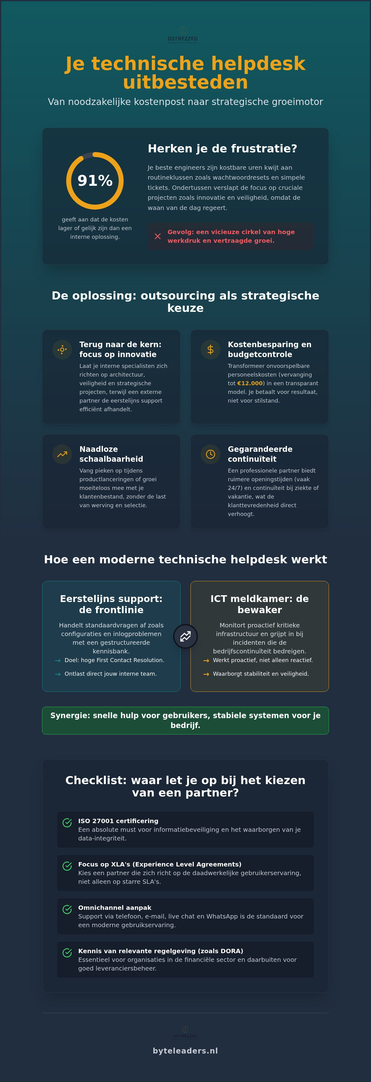 Technische helpdesk uitbesteden