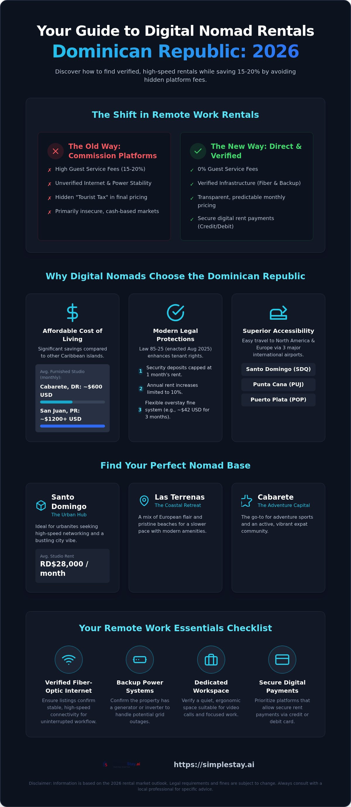 Digital nomad rentals Dominican Republic