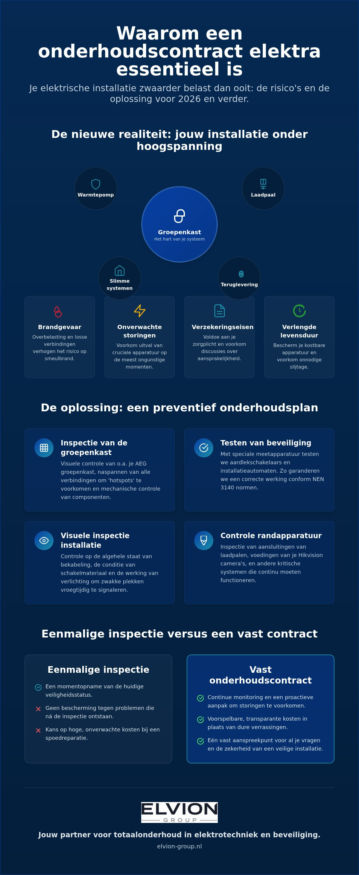 Onderhoudscontract elektra