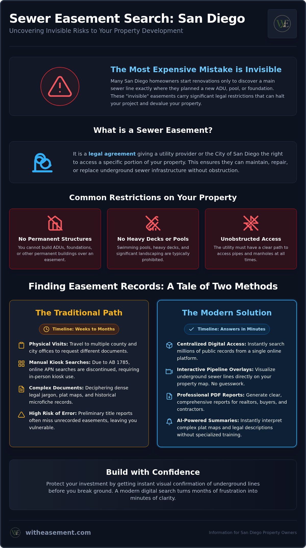 Driveway easement search San Diego