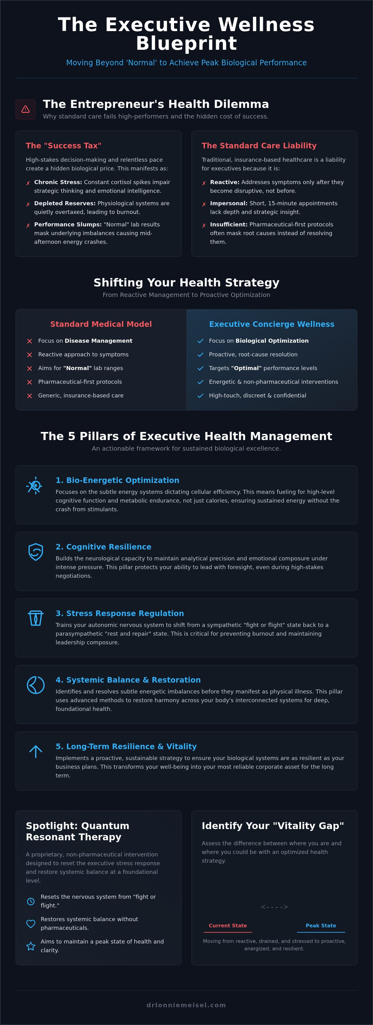 Concierge wellness for entrepreneurs