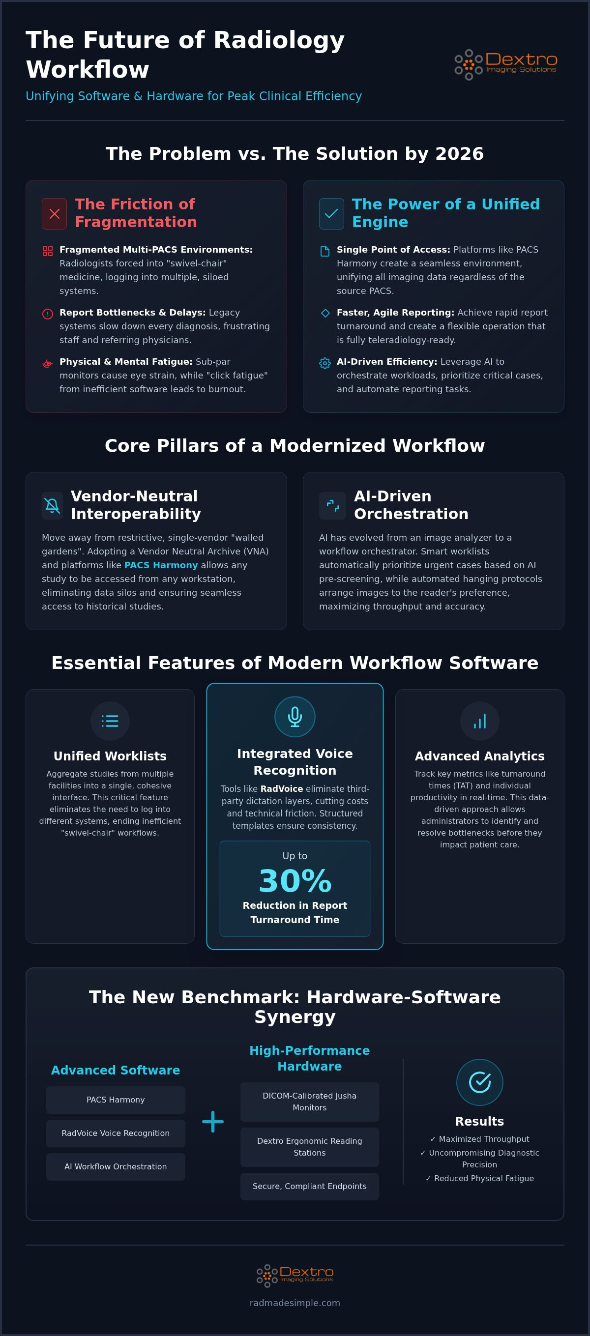 Radiology workflow software for imaging centers