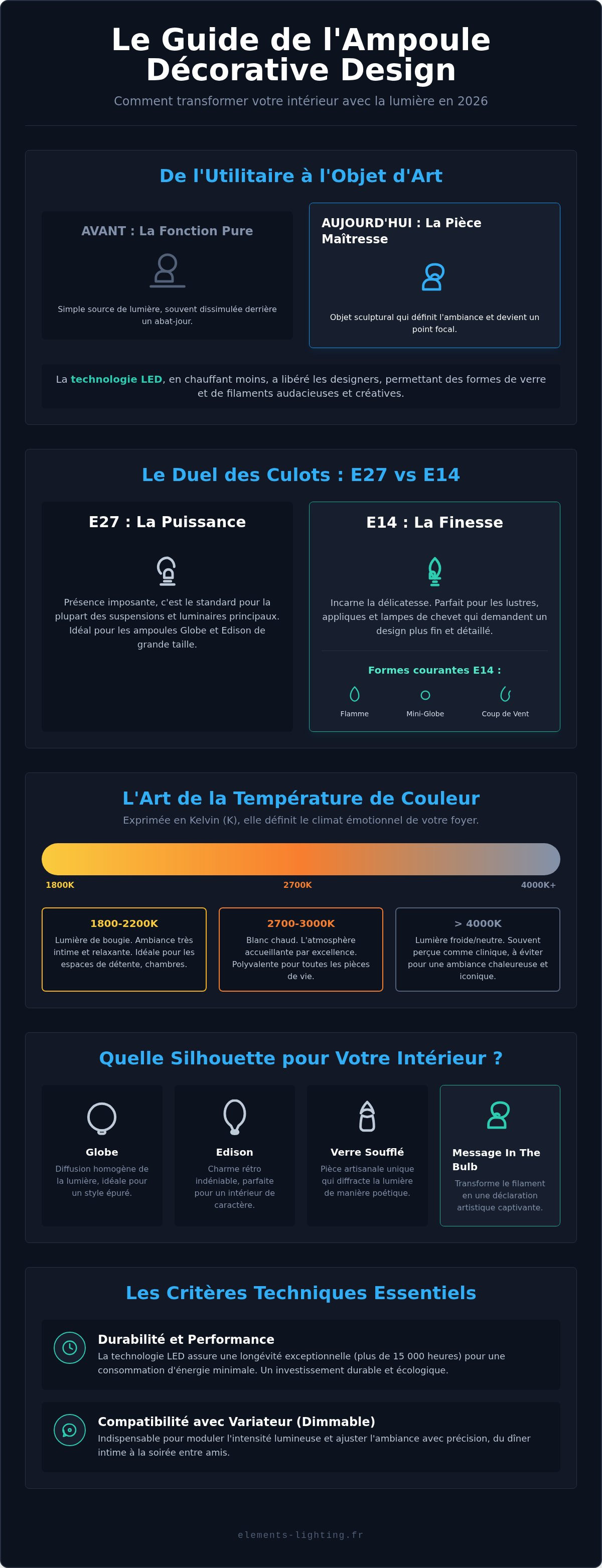 Ampoule décorative design