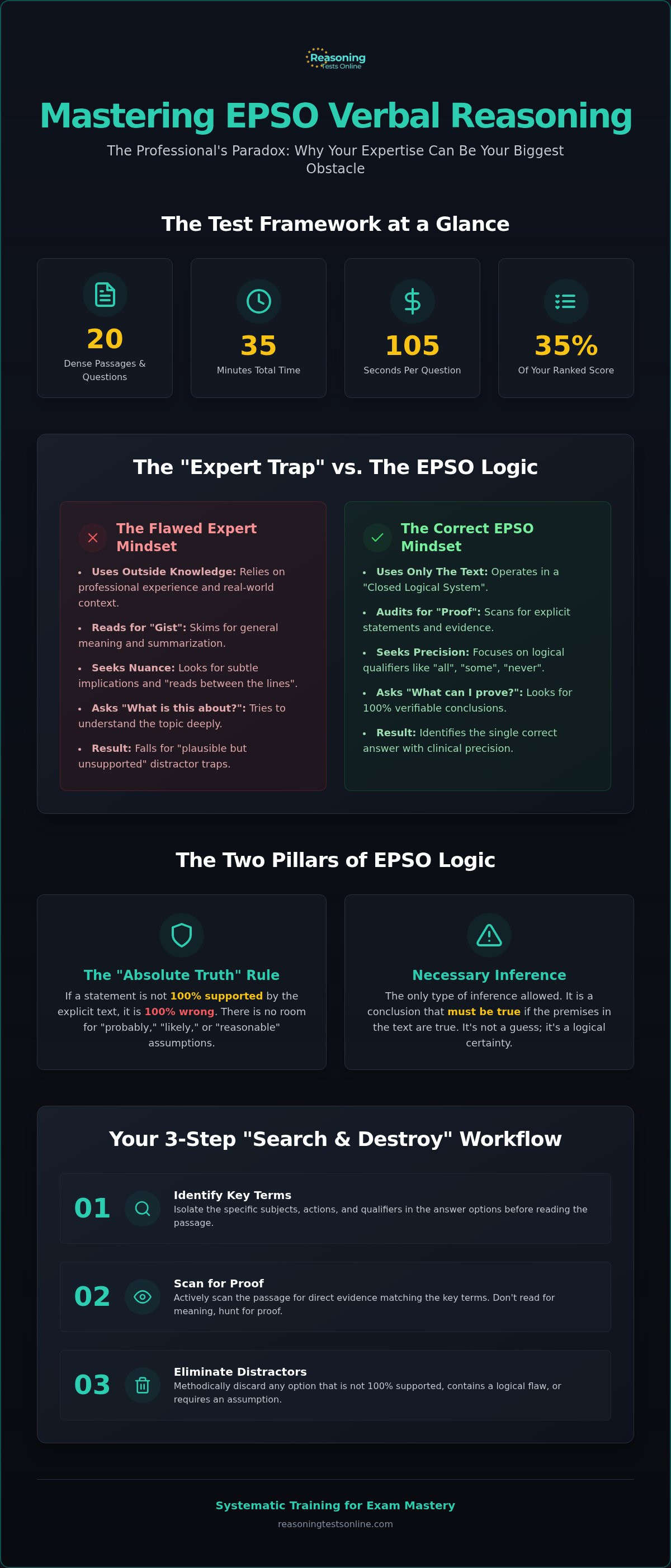 EPSO verbal reasoning for professionals