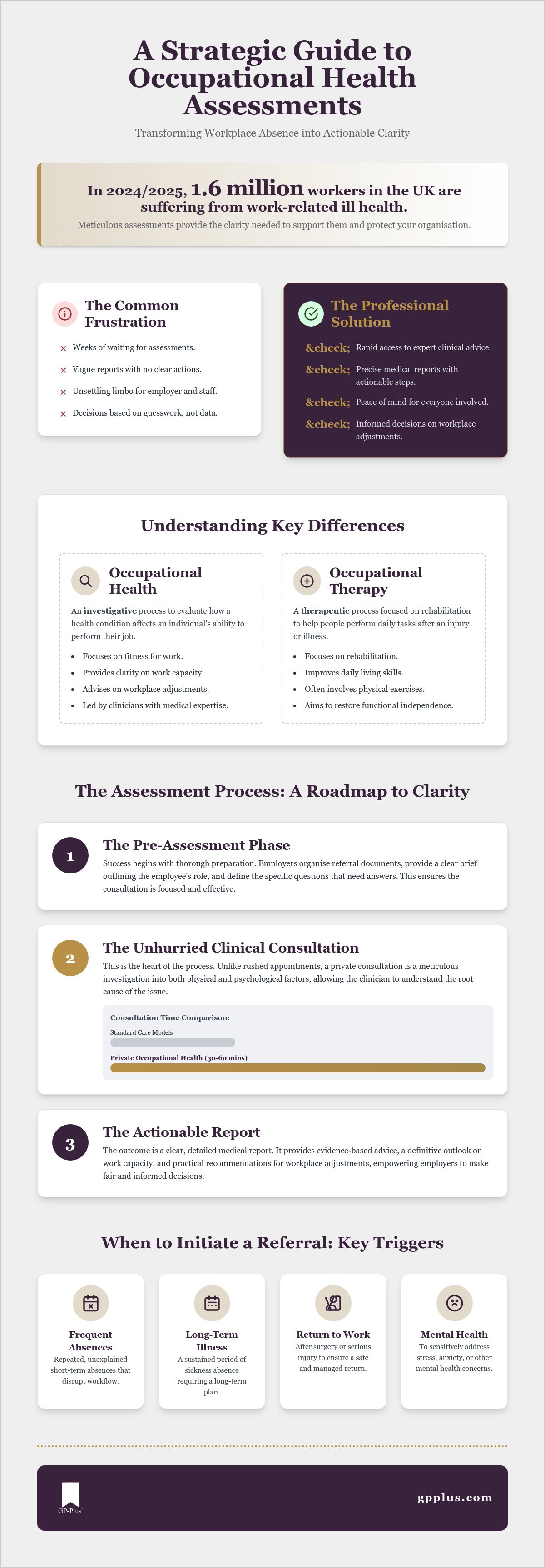 Occupational health assessment edinburgh