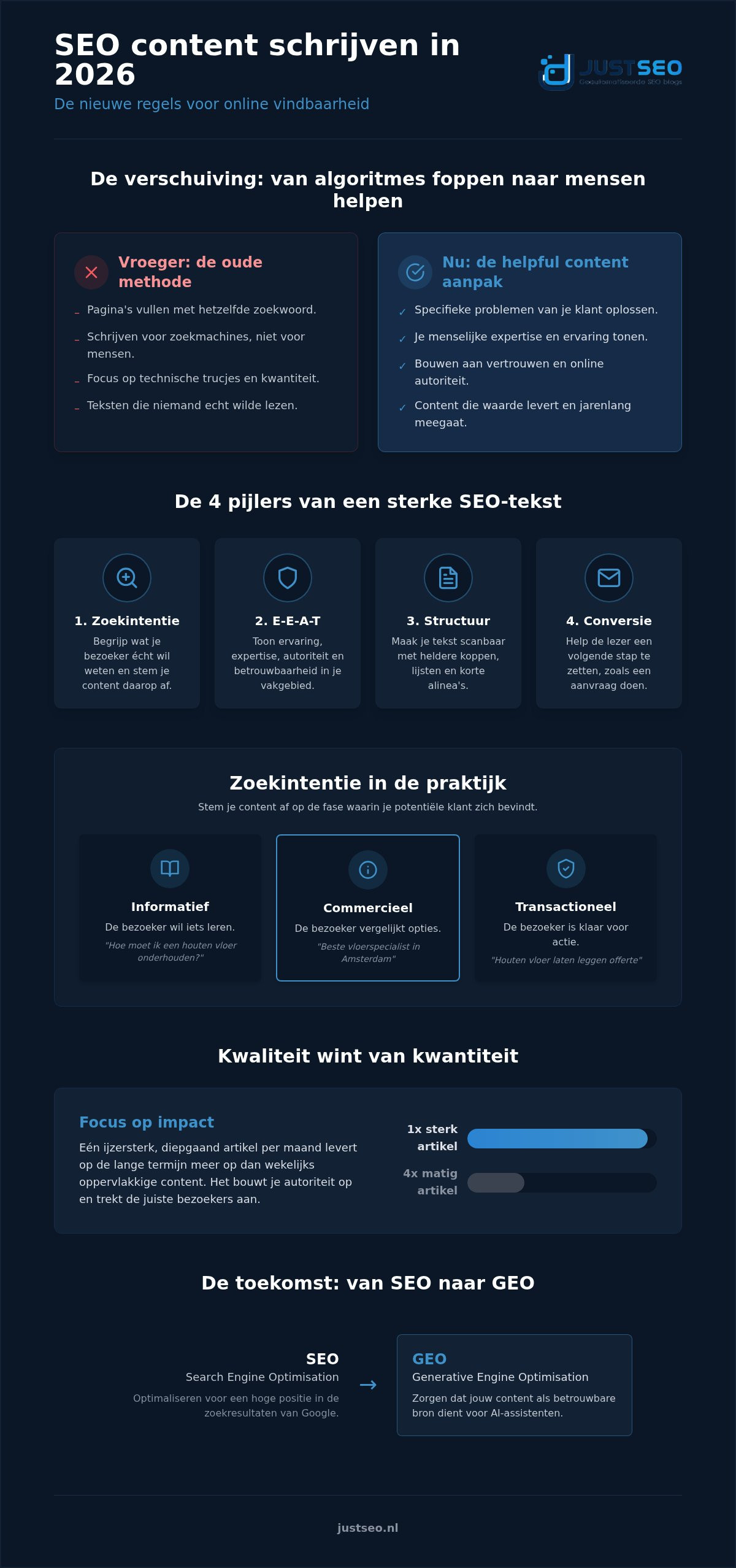 SEO content schrijven