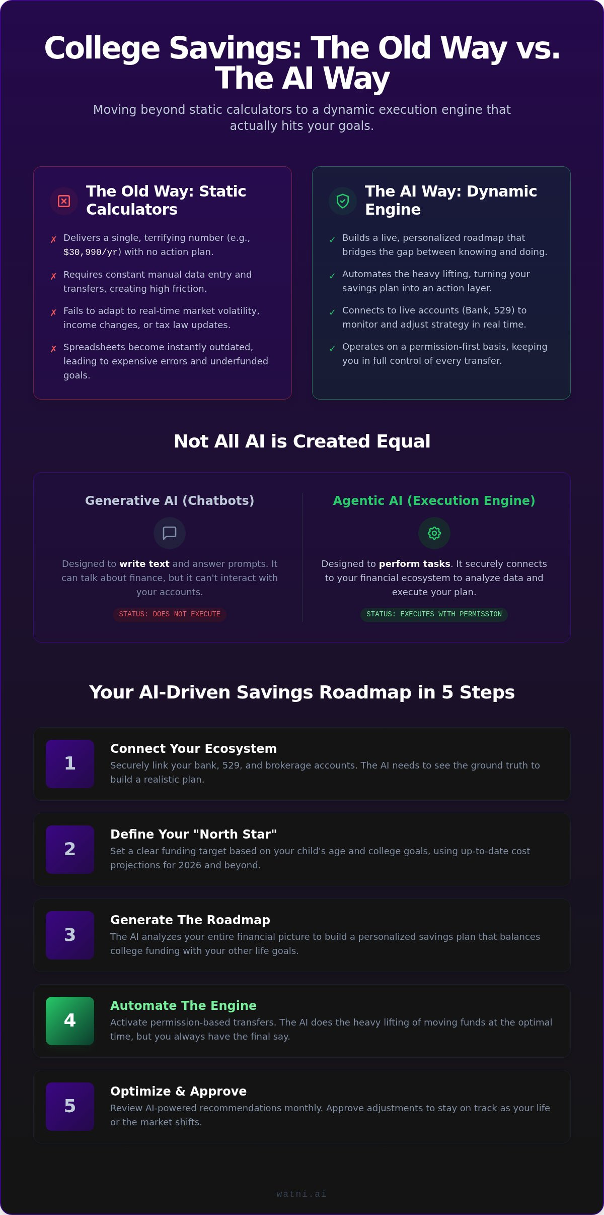 Ai college savings planner