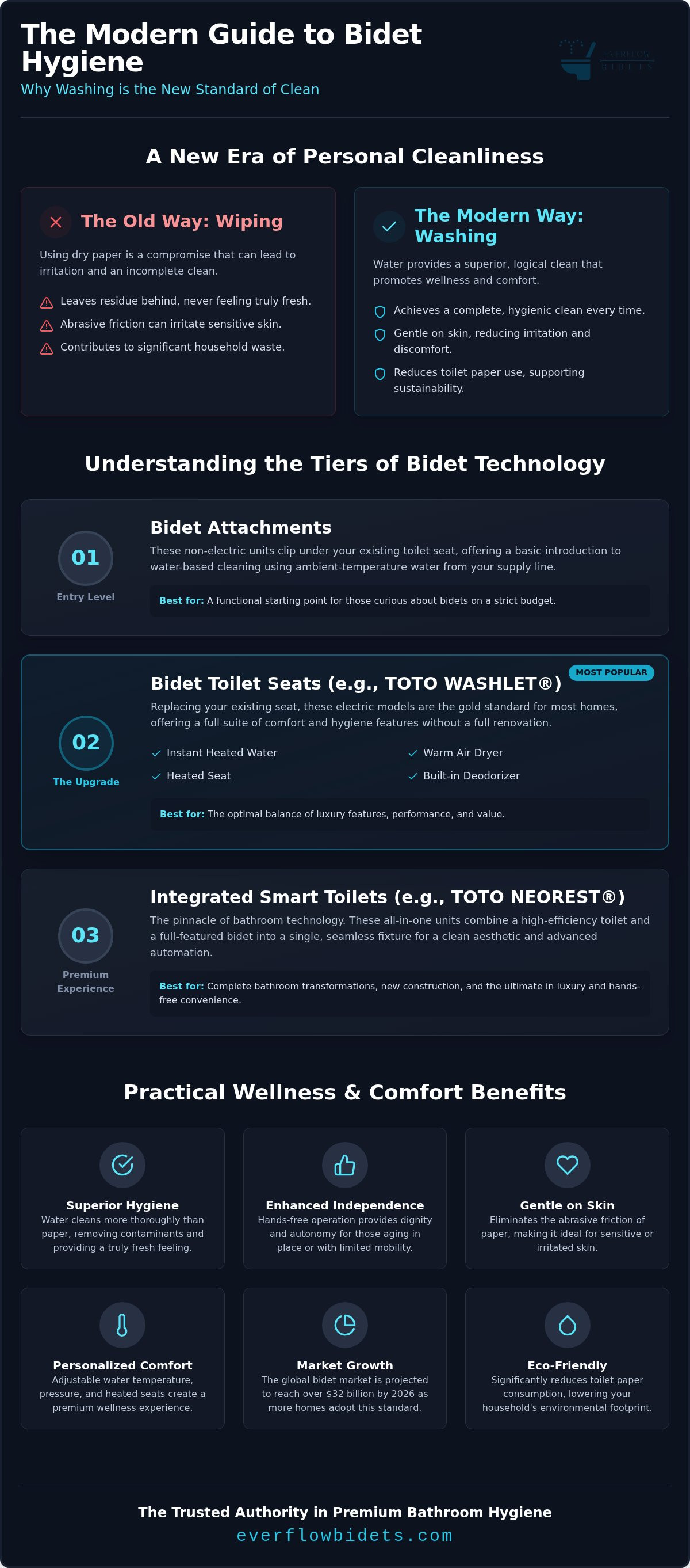 Bidet for the bathroom