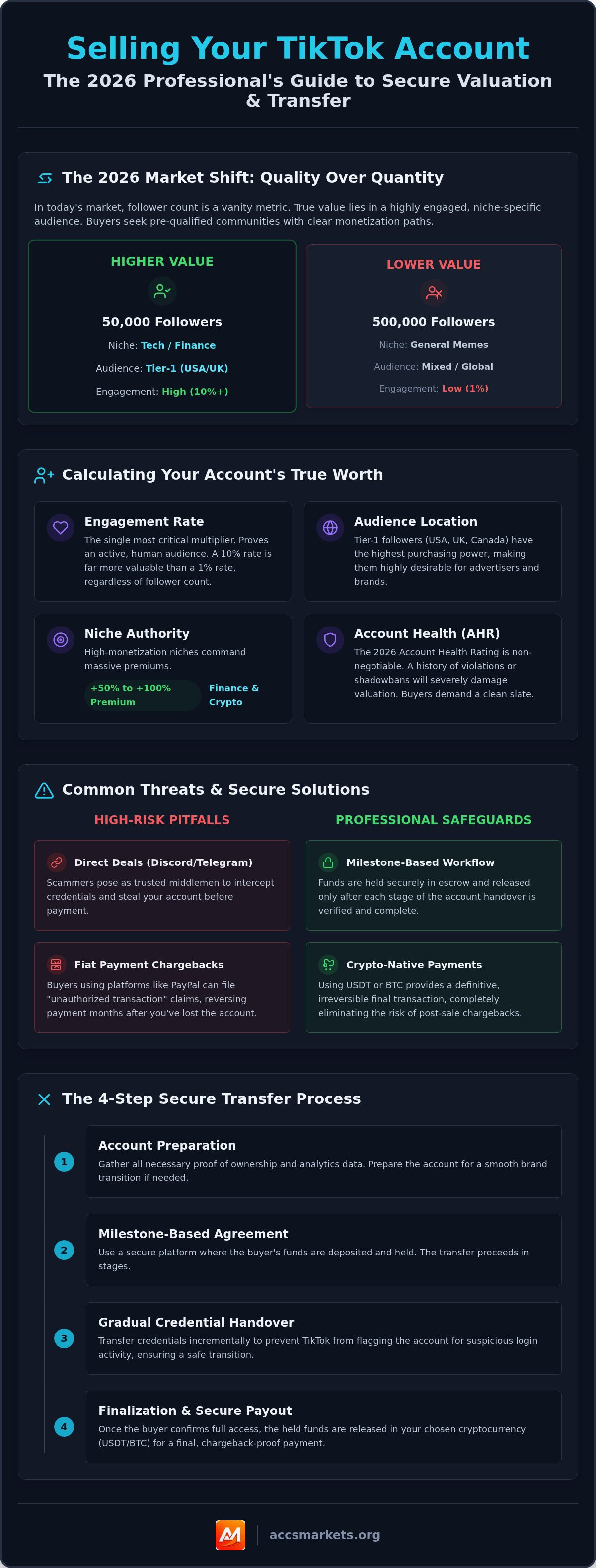 Sell tiktok account with followers