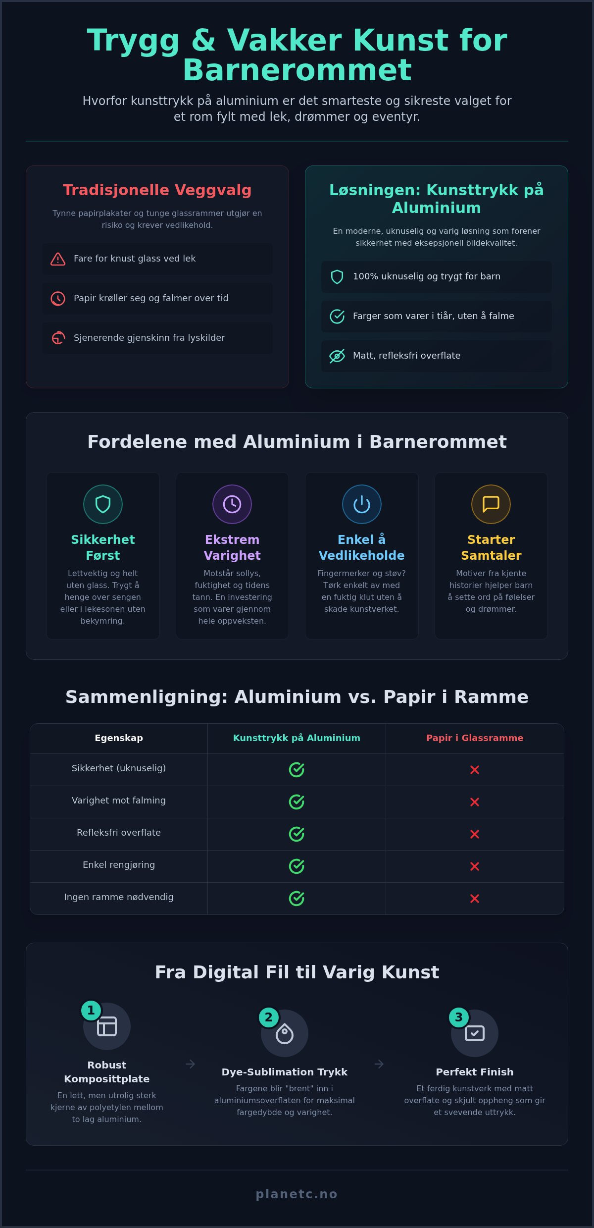 Kunsttrykk aluminiumsplate illustrasjon
