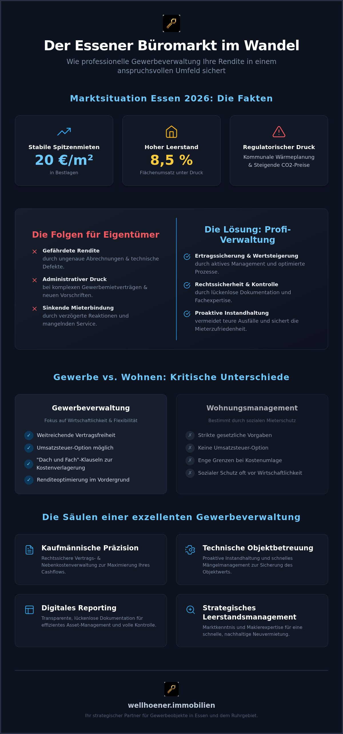 Gewerbliche Hausverwaltung Essen 2026