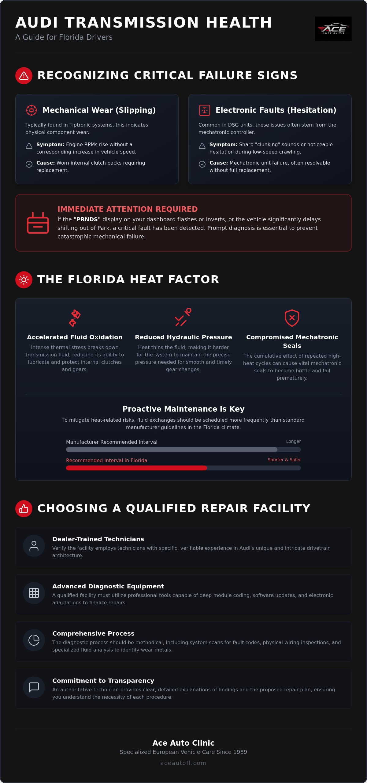 Audi transmission repair clearwater