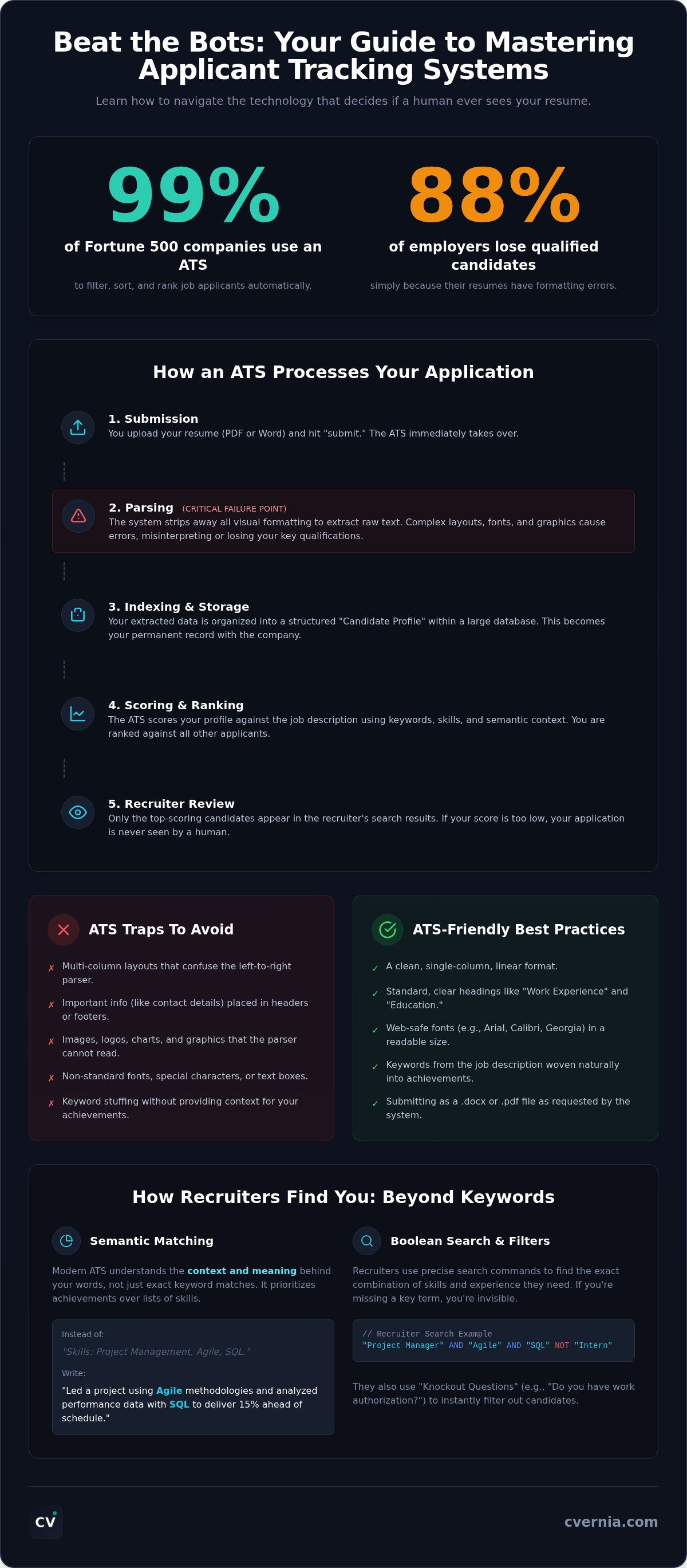 How applicant tracking systems work
