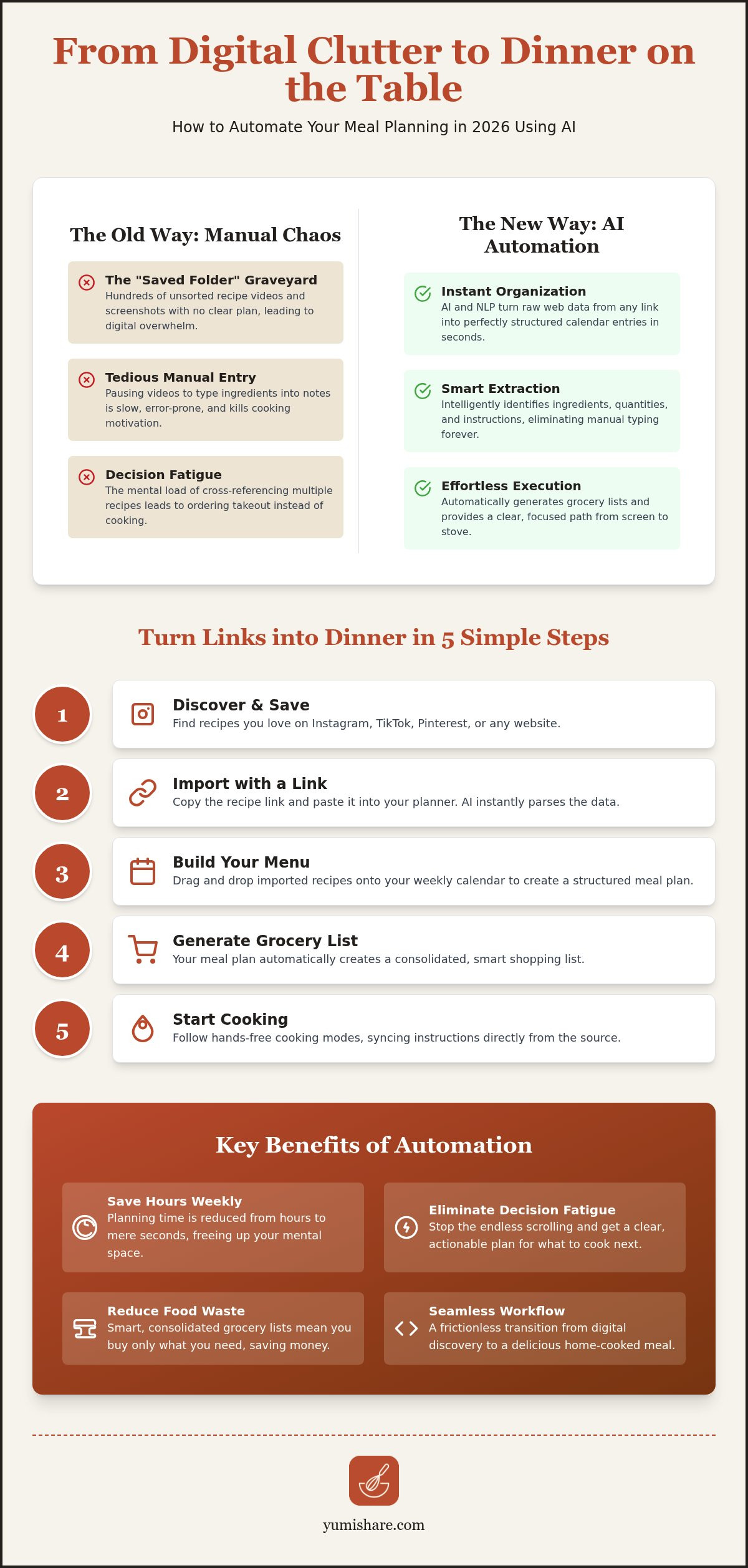 Meal planner for saved recipes
