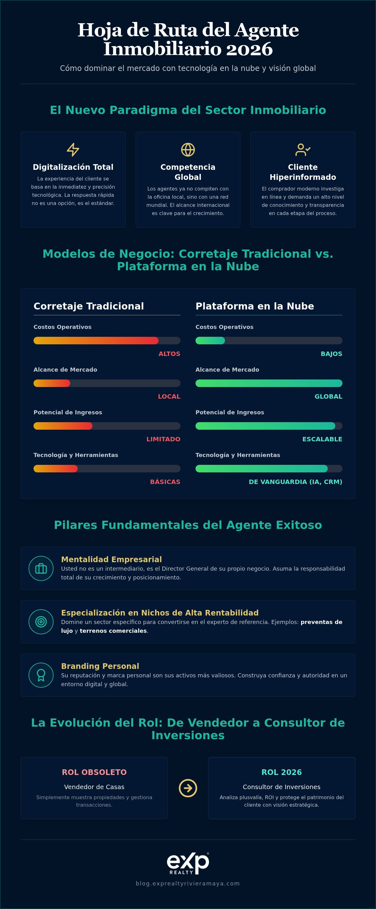 Cómo ser agente inmobiliario exitoso