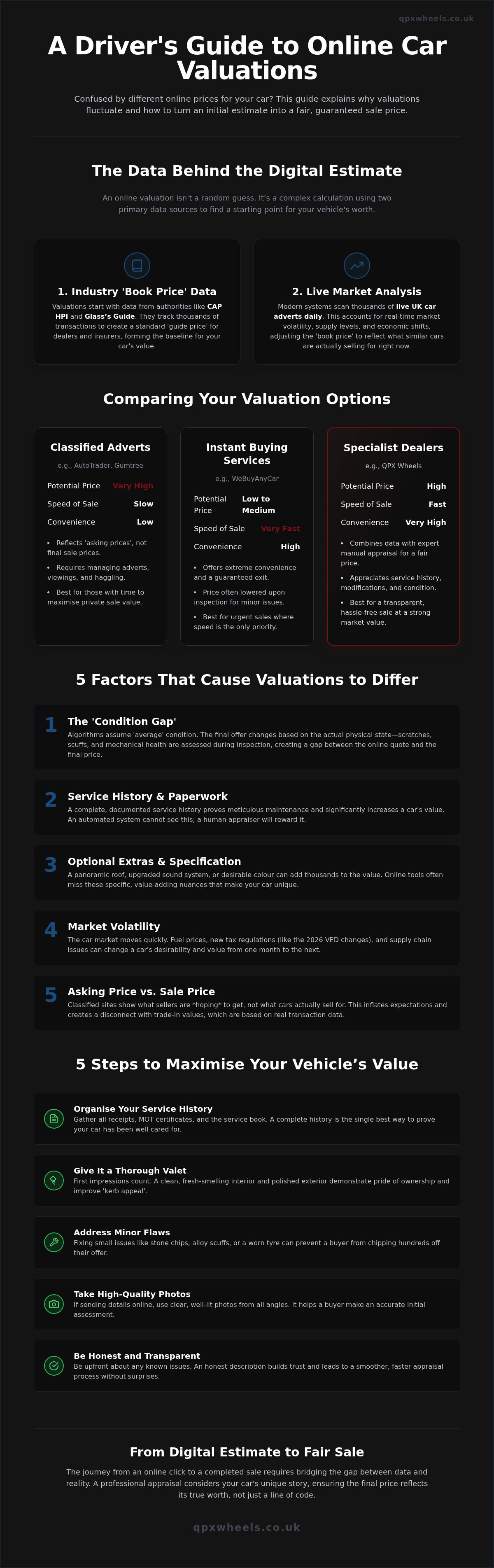 Get car valuation online