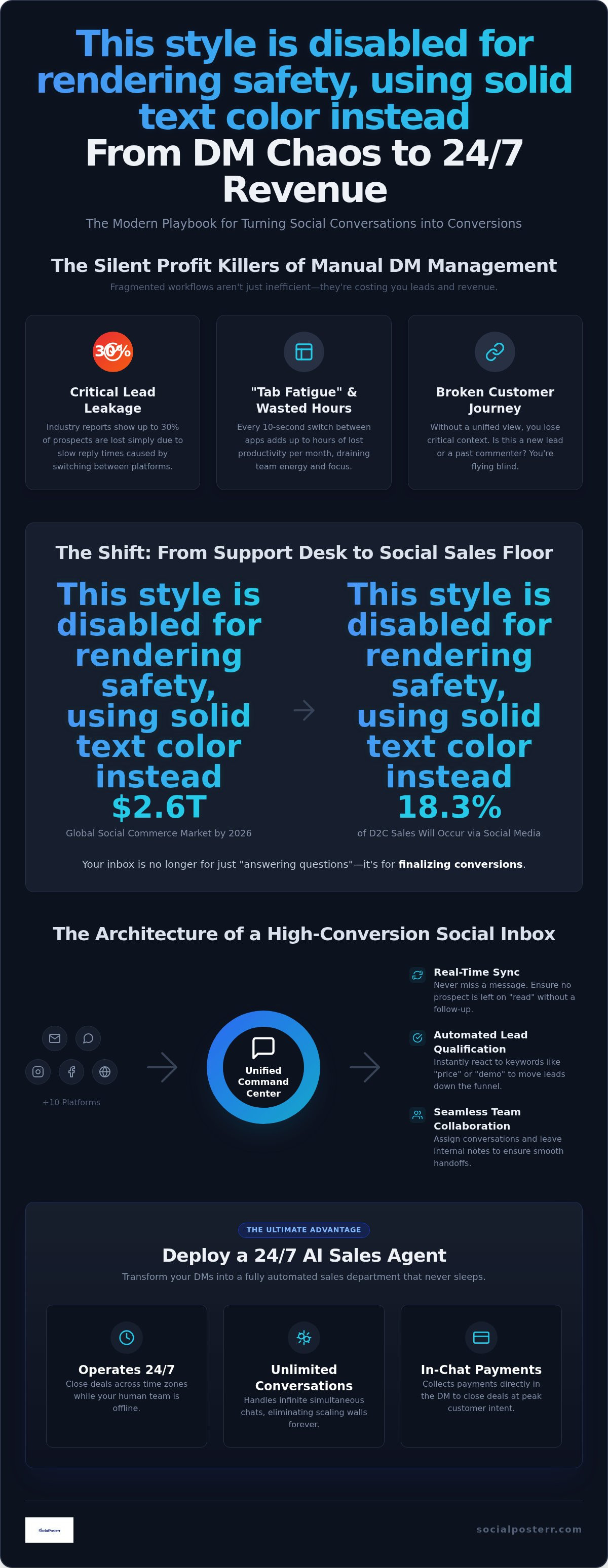Manage instagram and facebook dms