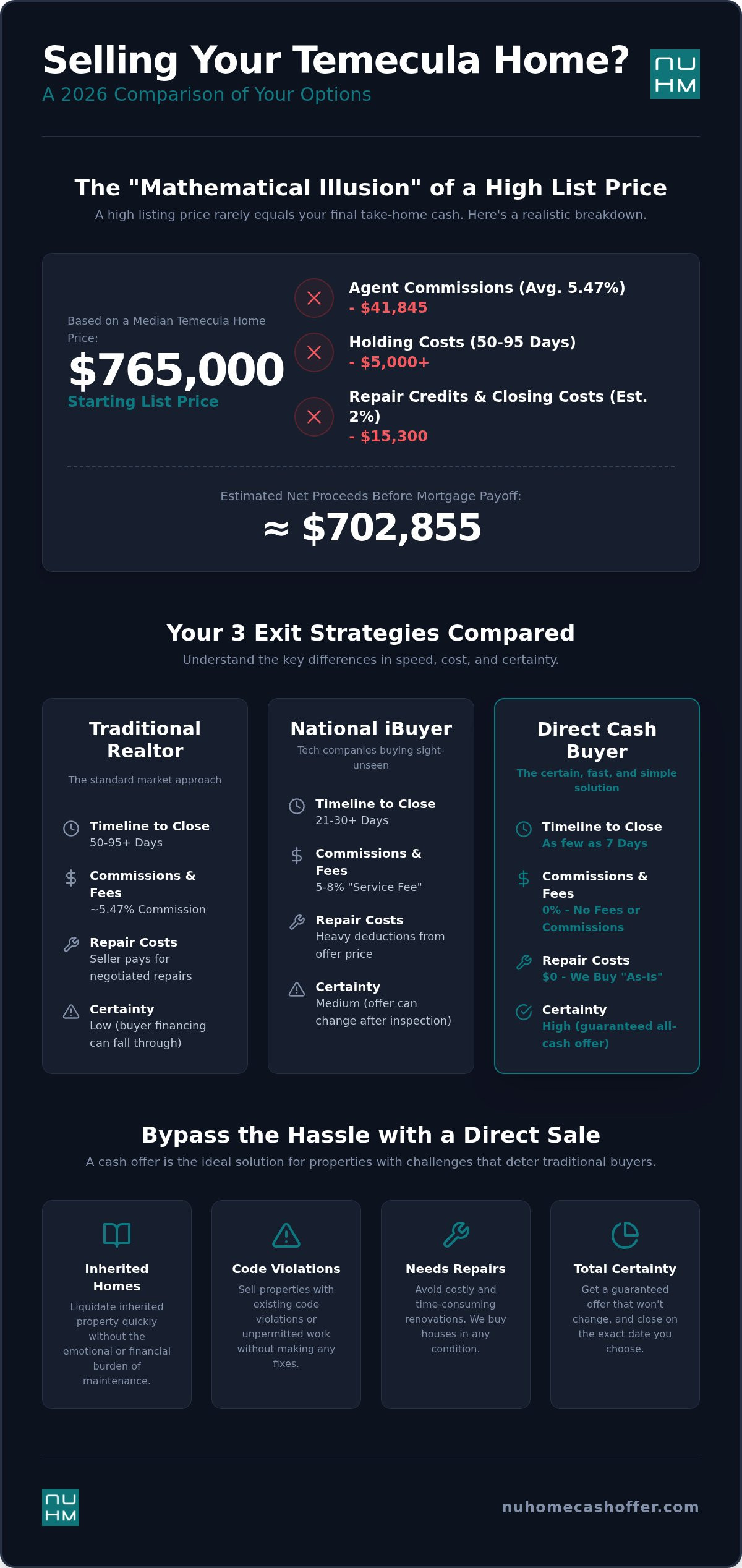 Sell house fast Temecula