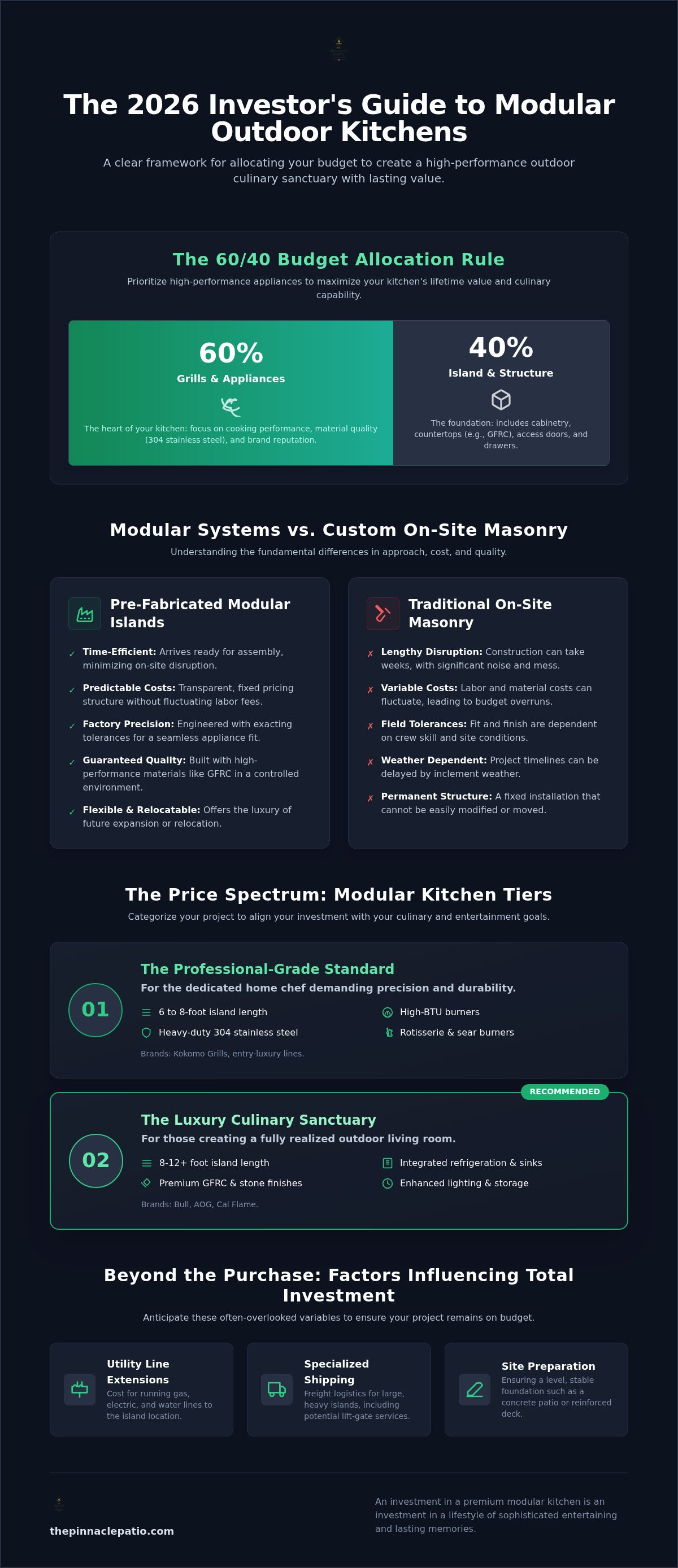 Average cost of a modular outdoor kitchen
