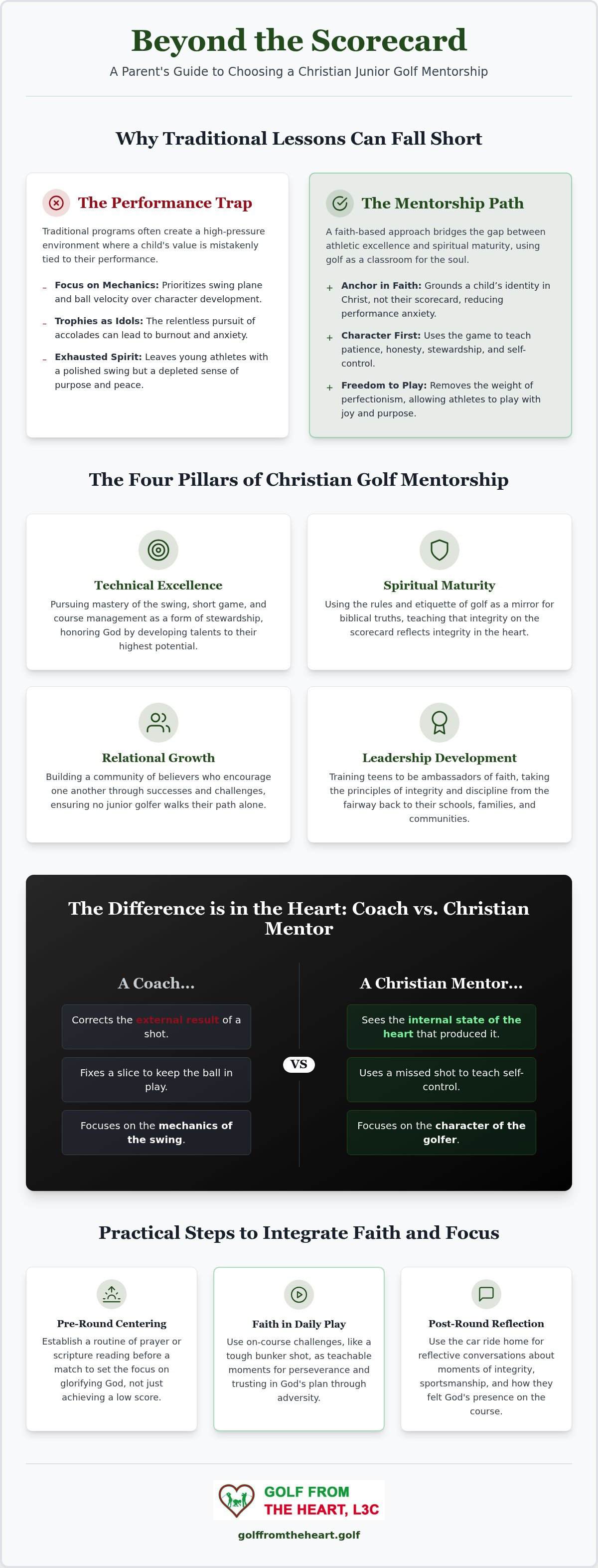 Christian junior golf mentorship