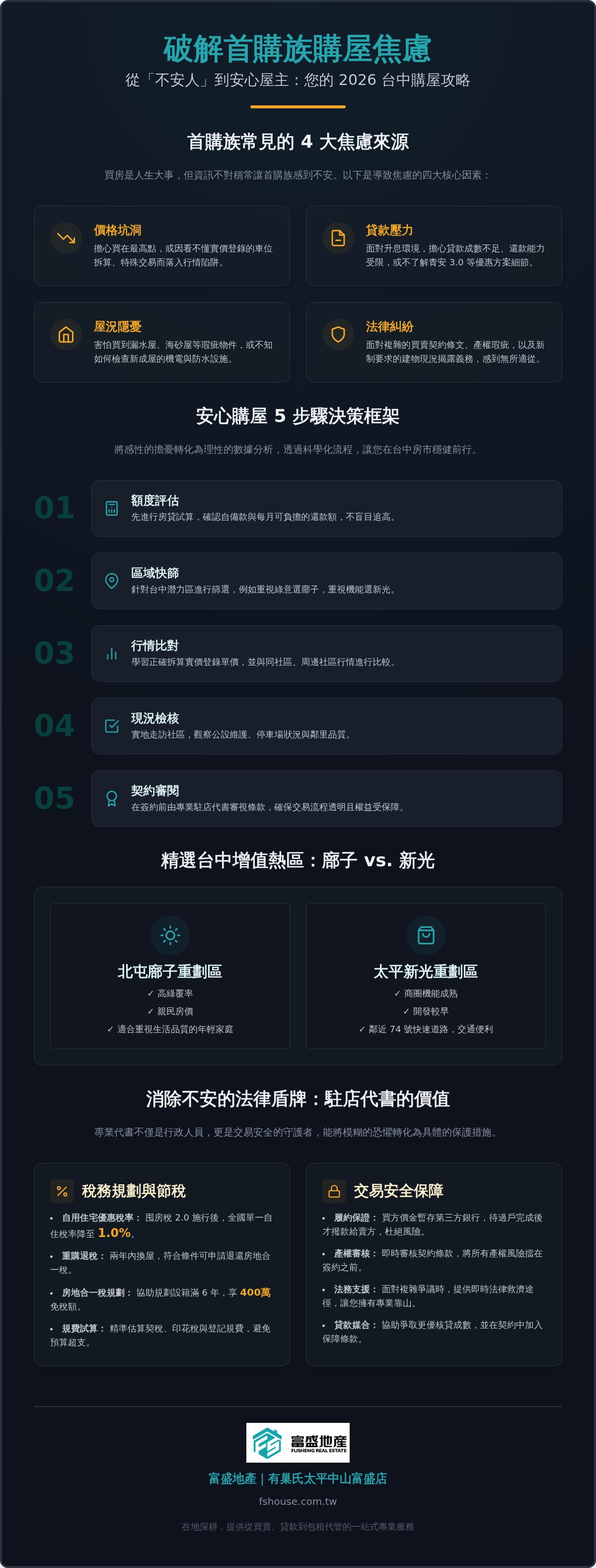 不安人4