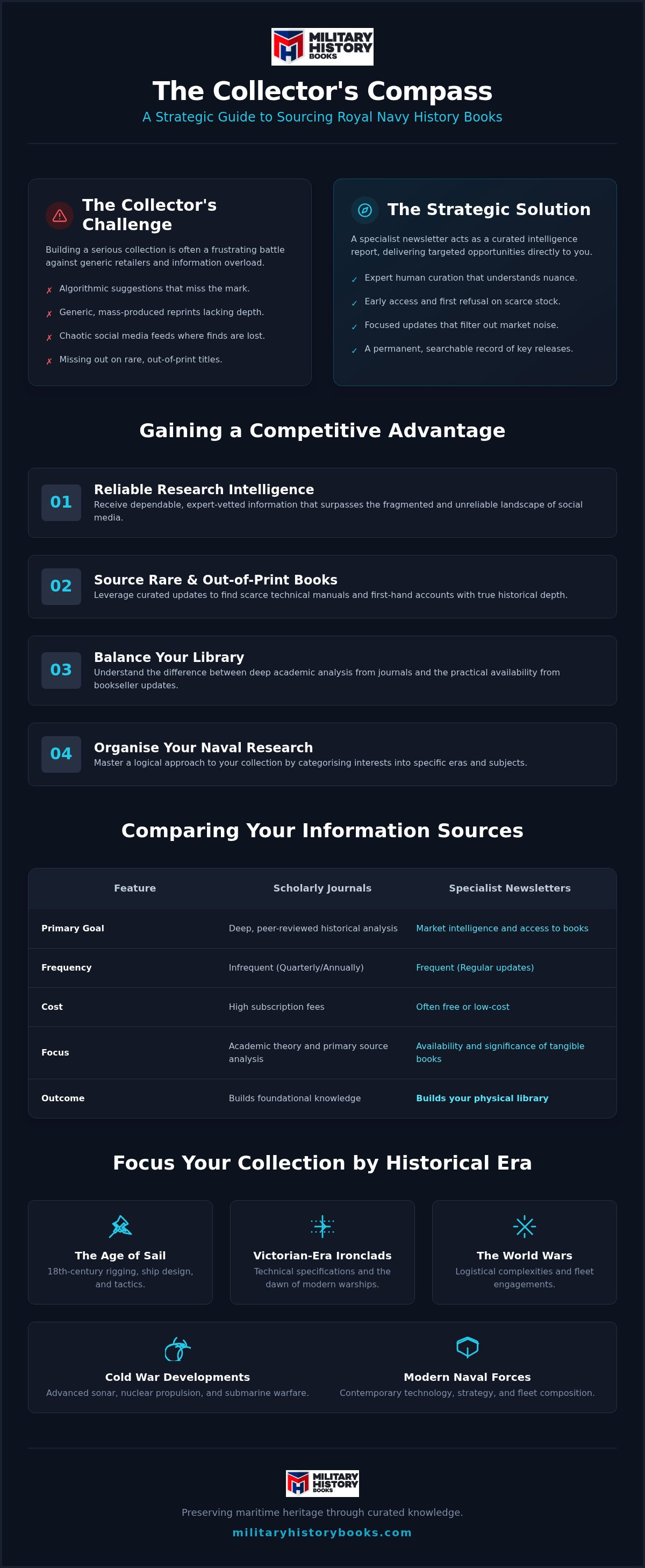 Royal Navy history books