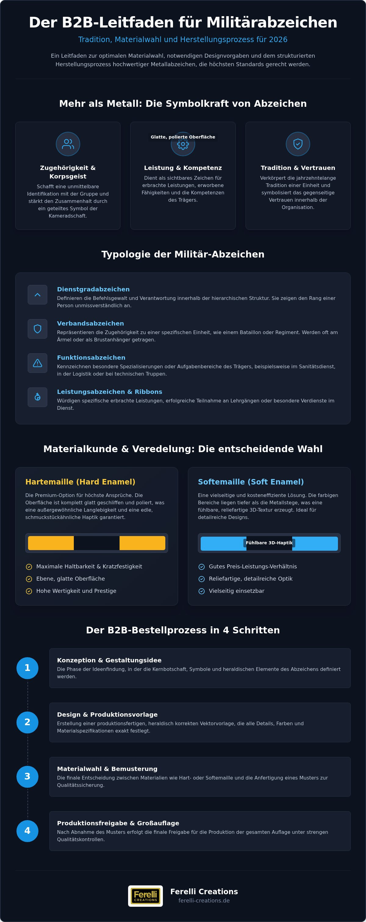 Abzeichen militär