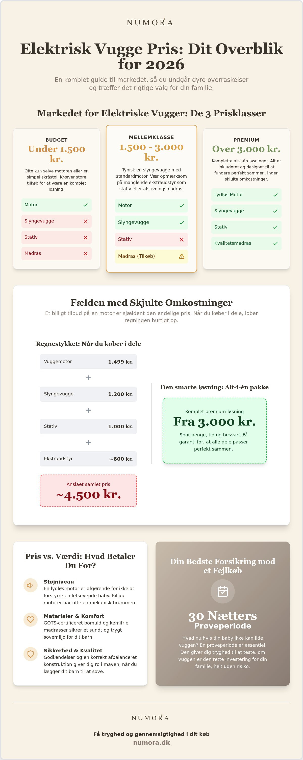 Elektrisk vugge pris