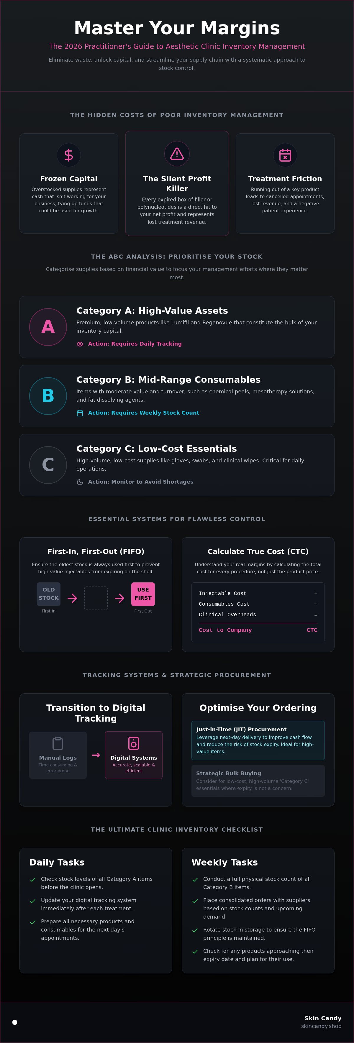 Aesthetic clinic inventory management tips