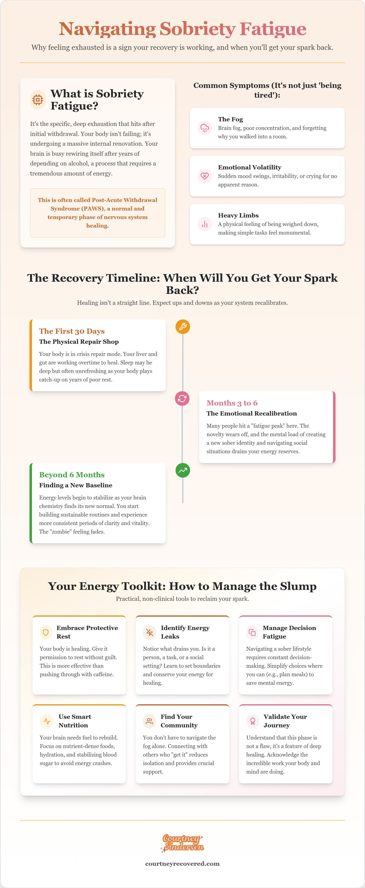 Dealing with sobriety fatigue