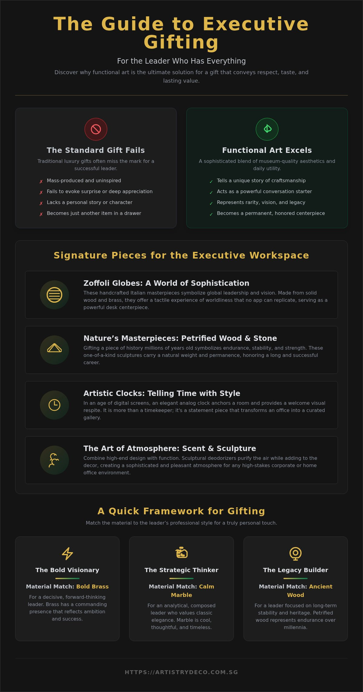 What to give a boss who has everything
