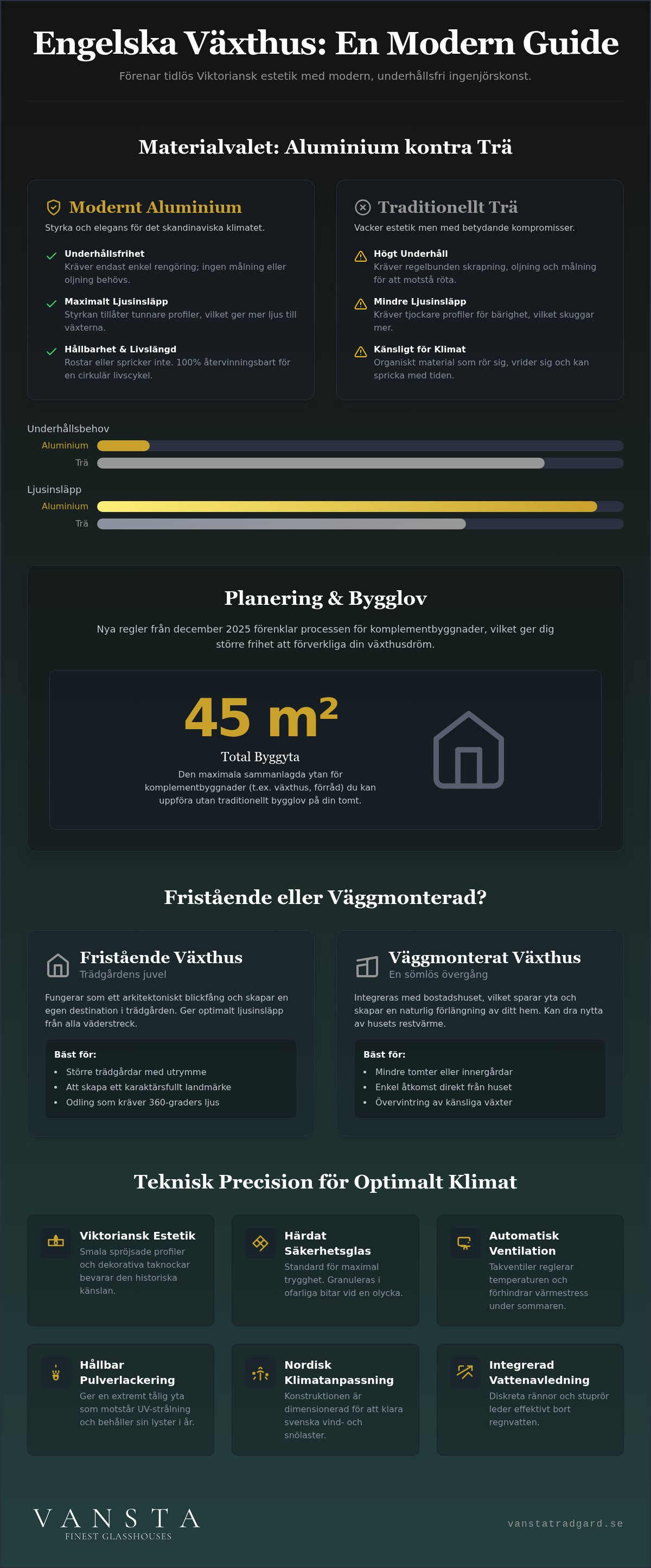 Engelska växthus i aluminium
