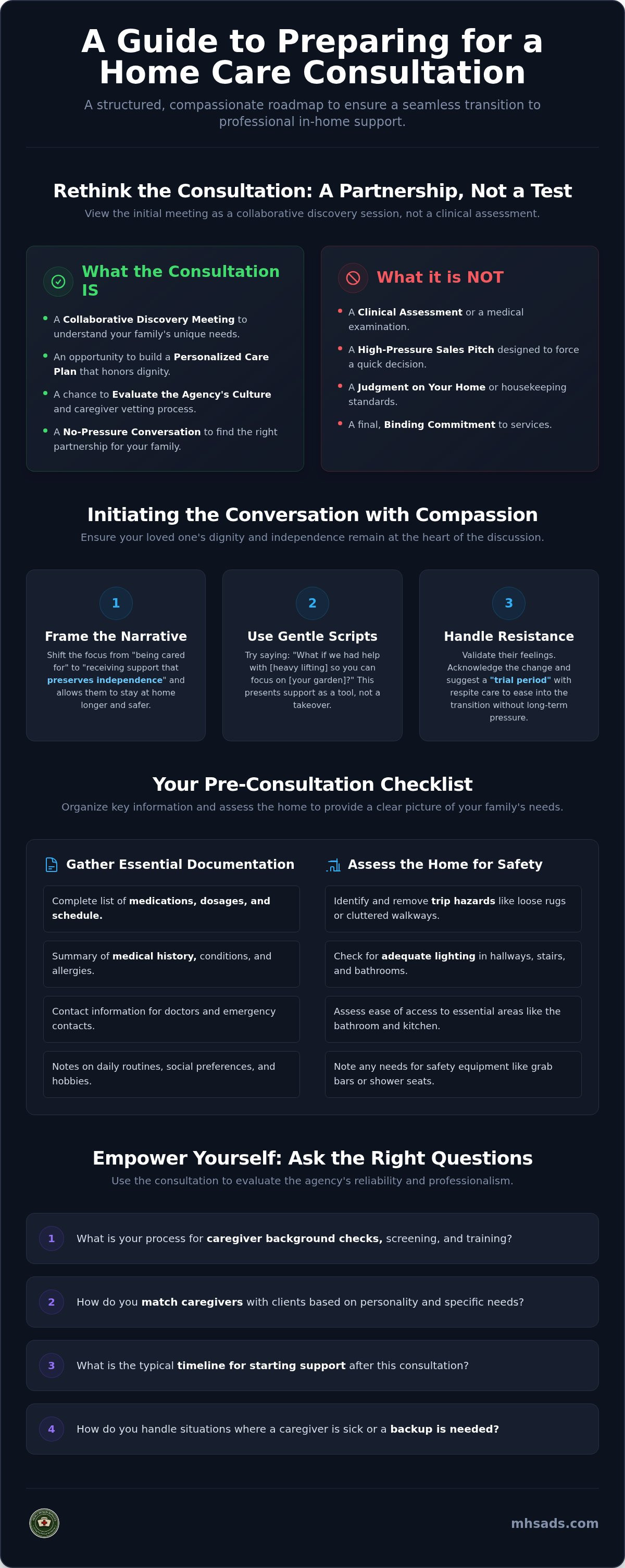 How to prepare for a home care consultation