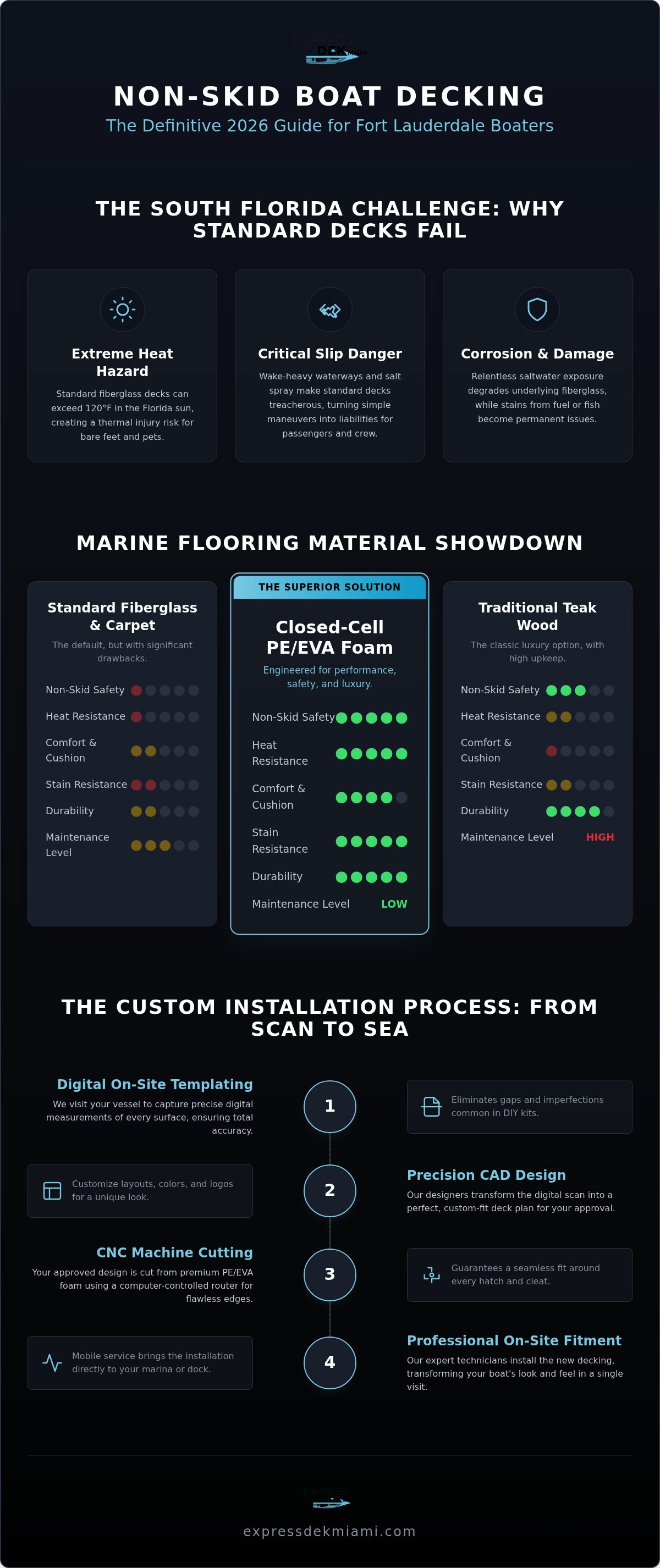 Non-skid boat flooring Fort Lauderdale