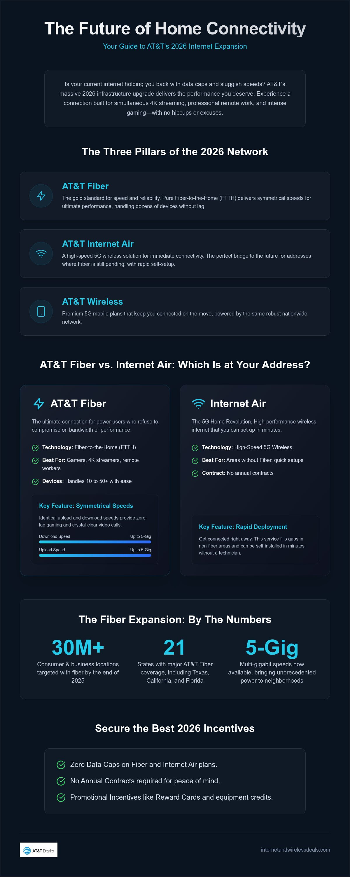 At&t internet availability